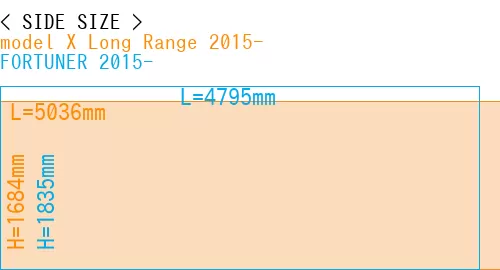 #model X Long Range 2015- + FORTUNER 2015-